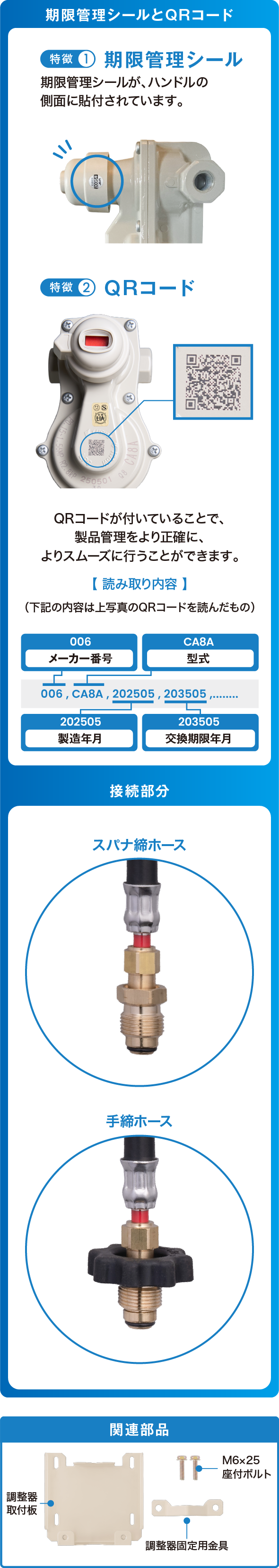 期限管理シールとQRコード
