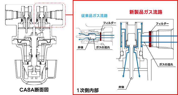 高密度樹脂フィルター